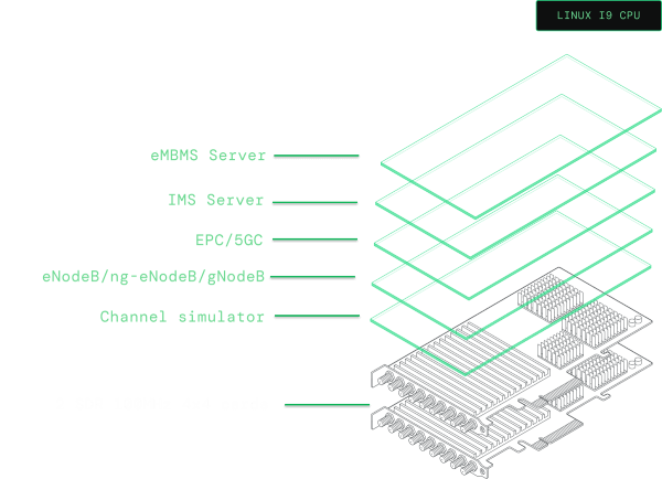 AMARI Callbox Advanced high level architecture