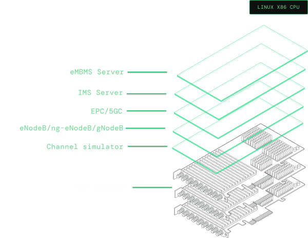 AMARI Callbox Series high level architecture