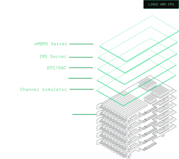 AMARI Callbox Extreme high level architecture