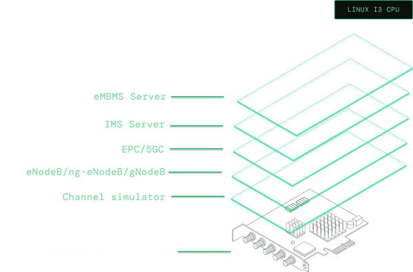 AMARI Callbox Mini high level architecture