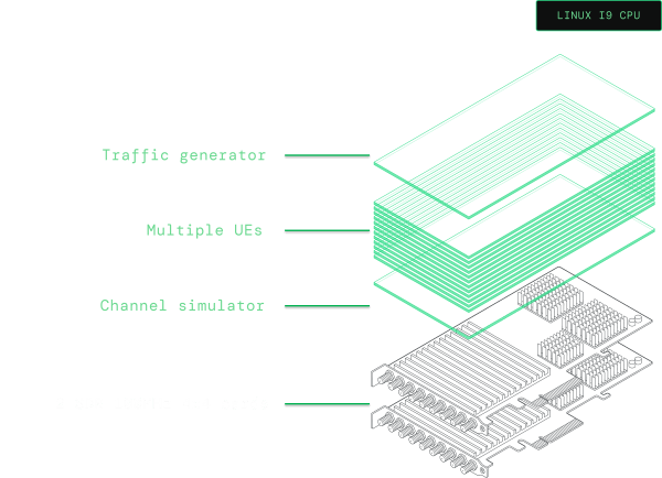 AMARI UE Simbox Series high level architecture
