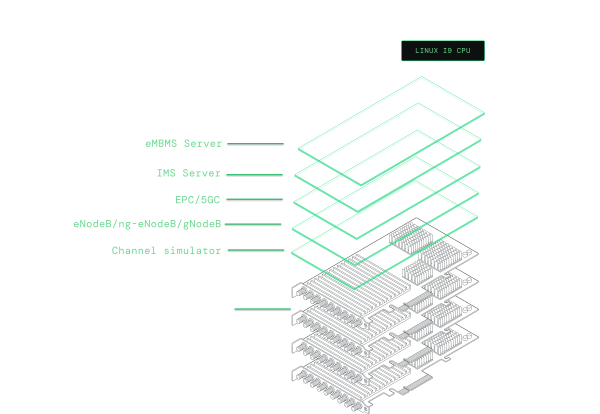 AMARI Callbox Ultimate low level architecture