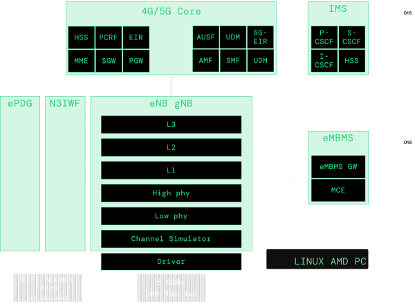 AMARI extreme low level architecture