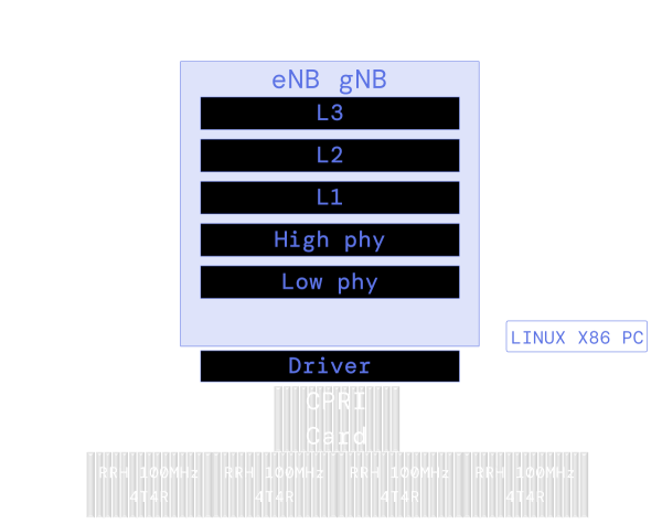 5G vRAN macro base station low level architecture