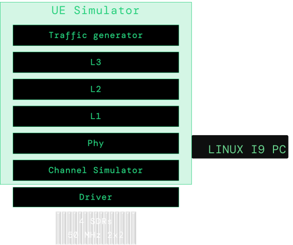AMARI simboxlte low level architecture
